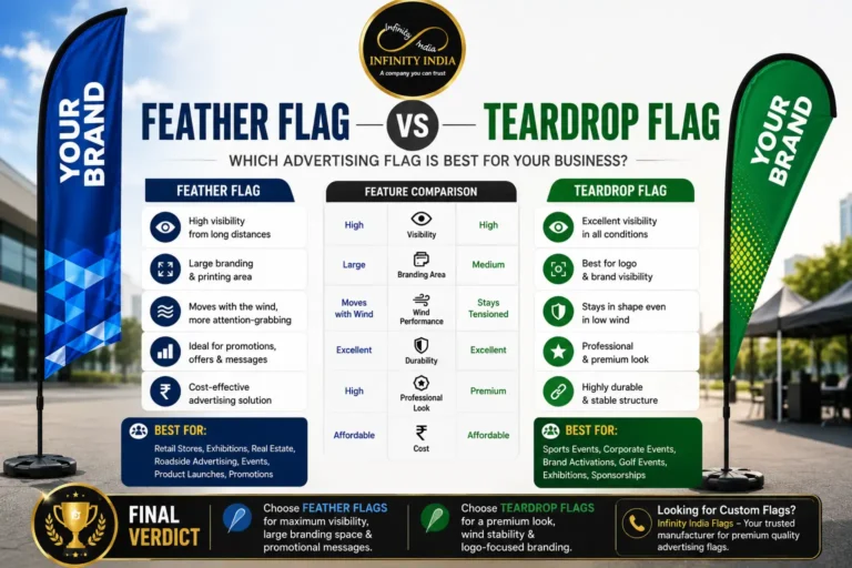 Feather Flag vs Teardrop Flag: Which Advertising Flag Is Best for Your Business?