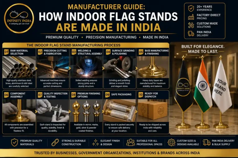 Manufacturer Guide: How Indoor Flag Stands Are Made in India