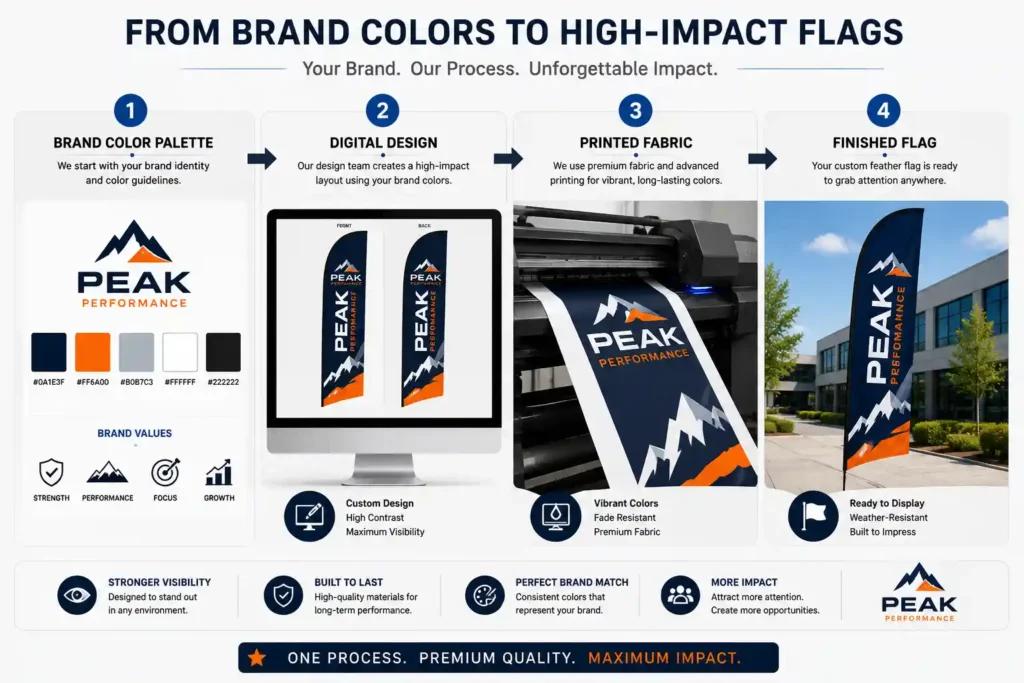Choosing brand colors for custom flag design