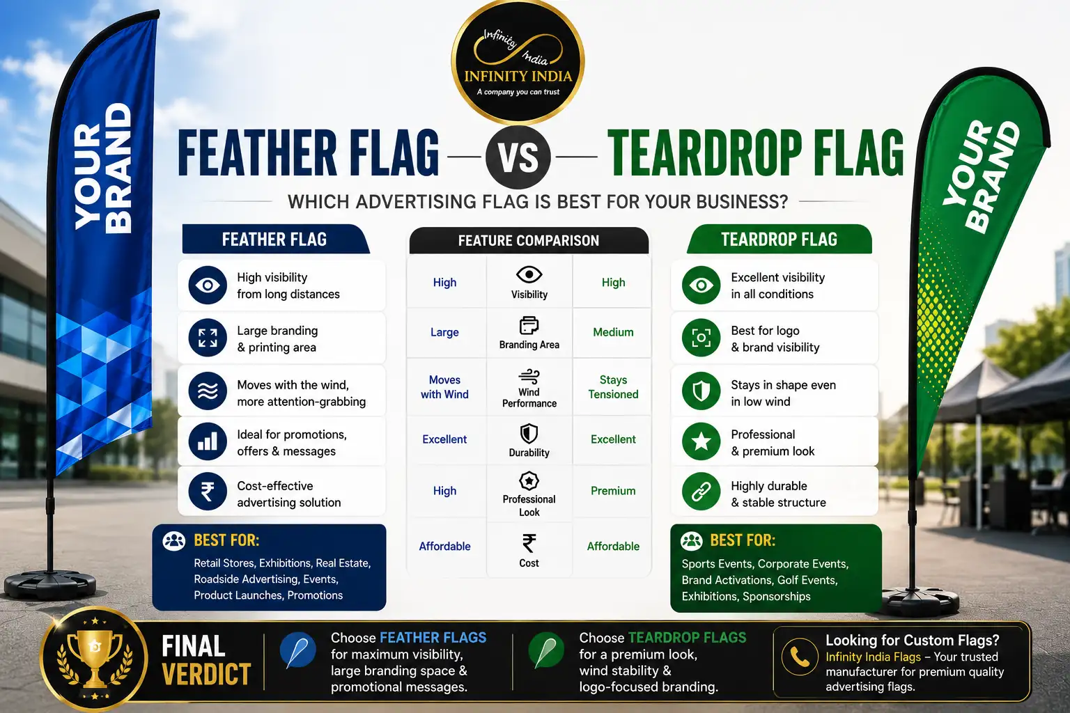 Feather Flag vs Teardrop Flag Comparison Guide for Business Advertising