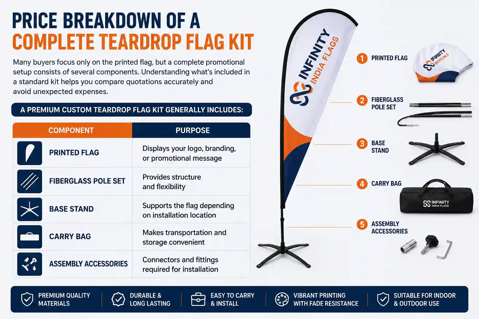 Cost Guide: Teardrop Flag Price in India 2026