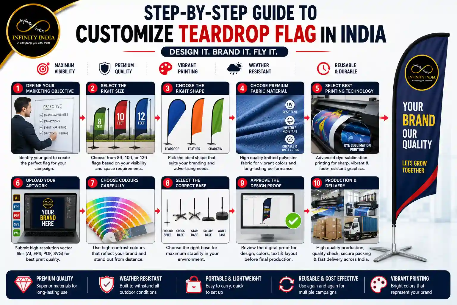 Customization Guide: How to Custom Teardrop Flag in India