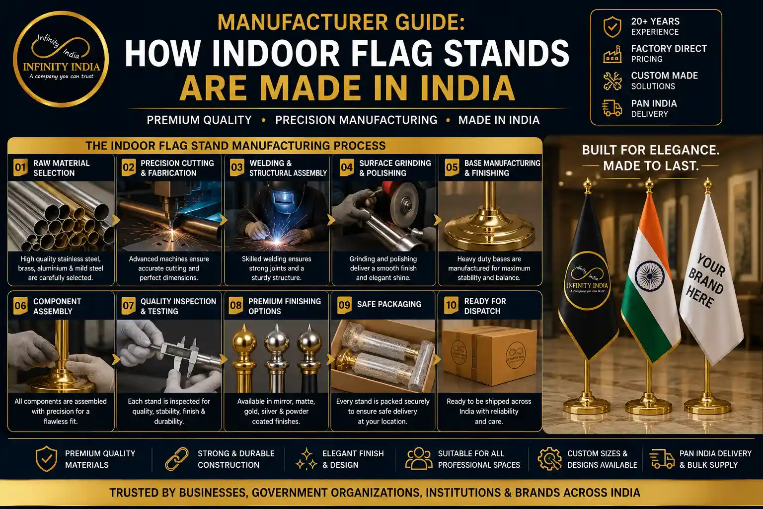 Manufacturer Guide: How Flags Are Made in India